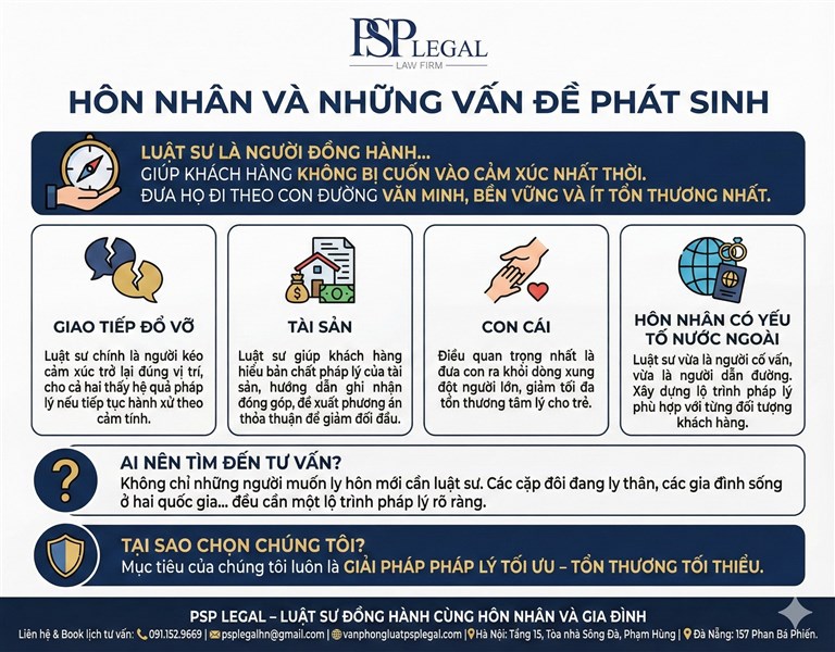 Hôn nhân gia đình và nhũng vấn đề phát sinh